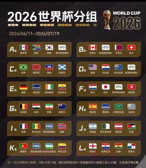 2023世界杯球队阵容全面揭晓